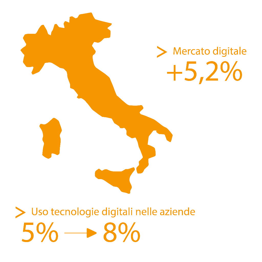 immagine dati digitalizzazionetalia